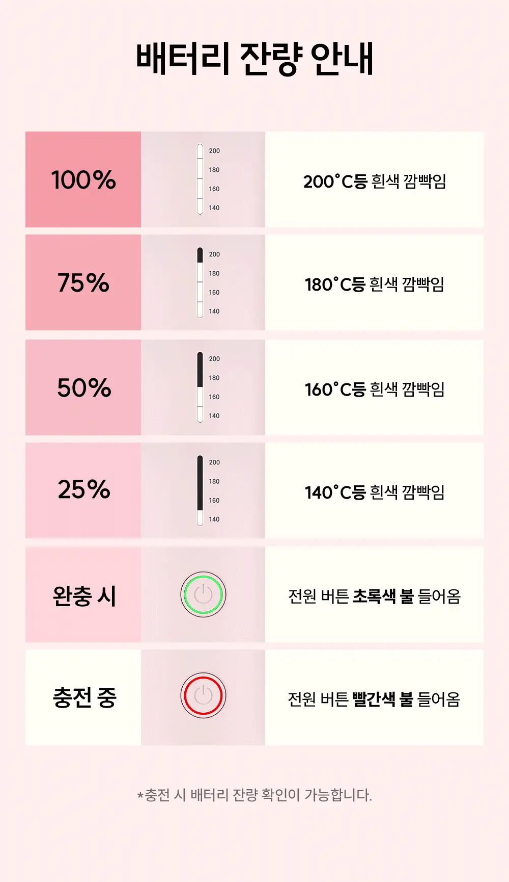 [브러쉬 무선 고데기] 보다나 이지 업 헤어스타일러 파우더핑크 상세페이지 37